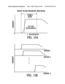 Apparatus and method for measuring optical characterstics of an object diagram and image