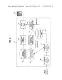 IMAGE FORMING SYSTEM, IMAGE FORMING APPARATUS, TERMINAL DEVICE, GRADATION     CHARACTERISTIC MEASURING METHOD, COMPUTER READABLE MEDIUM STORING PROGRAM     AND GRADATION CHARACTERISTIC MEASUREMENT SHEET diagram and image