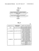 APPARATUS AND METHOD OF IMAGE PROCESSING, AND RECORDING MEDIUM STORING     IMAGE PROCESSING CONTROL PROGRAM diagram and image