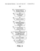 PRESELECTOR INTERFERENCE REJECTION AND DYNAMIC RANGE EXTENSION diagram and image