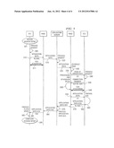 Data over signaling (DOS) optimization over wireless access networks diagram and image