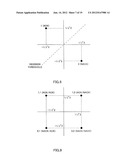 BASE STATION APPARATUS AND RADIO COMMUNICATION METHOD diagram and image