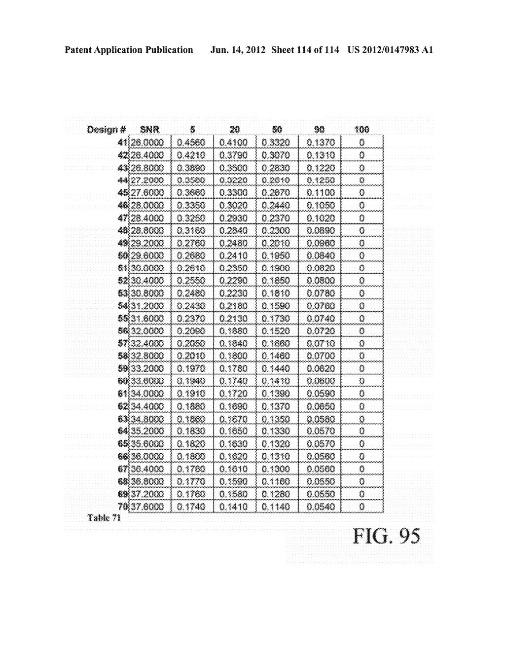 METHODS AND APPARATUSES FOR SIGNALING WITH GEOMETRIC CONSTELLATIONS IN A     RALEIGH FADING CHANNEL - diagram, schematic, and image 115