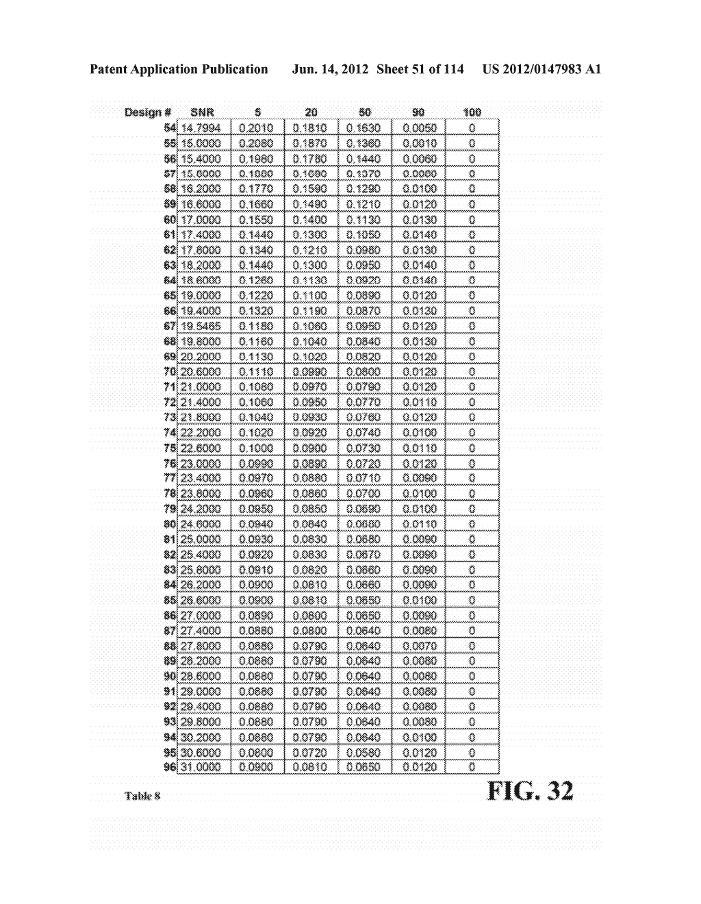 METHODS AND APPARATUSES FOR SIGNALING WITH GEOMETRIC CONSTELLATIONS IN A     RALEIGH FADING CHANNEL - diagram, schematic, and image 52