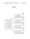 REMOTE ENTITLEMENT PROCESSING MODULE INTEGRATION PROCESSING DEVICE AND     METHOD diagram and image