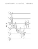 REMOTE ENTITLEMENT PROCESSING MODULE INTEGRATION PROCESSING DEVICE AND     METHOD diagram and image