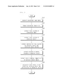 SYSTEM AND METHOD FOR MEASURING FLIGHT INFORMATION OF A SPHERICAL OBJECT     WITH HIGH-SPEED STEREO CAMERA diagram and image