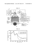 COMPACT BIOMETRIC AUTHENTICATION DEVICE AND ASSOCIATED METHODOLOGY OF     IMAGING AND DETECTING LIVING-TISSUE PATTERNS diagram and image