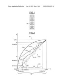 Digital Image Processing Method and Device for Lightening Said Image diagram and image