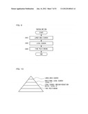 Image Data Compression Method, Pattern Model Positioning Method in Image     Processing, Image Processing Apparatus, Image Processing Program, and     Computer Readable Recording Medium diagram and image