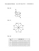 Image Data Compression Method, Pattern Model Positioning Method in Image     Processing, Image Processing Apparatus, Image Processing Program, and     Computer Readable Recording Medium diagram and image