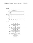 Image Data Compression Method, Pattern Model Positioning Method in Image     Processing, Image Processing Apparatus, Image Processing Program, and     Computer Readable Recording Medium diagram and image