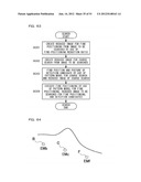 Image Data Compression Method, Pattern Model Positioning Method in Image     Processing, Image Processing Apparatus, Image Processing Program, and     Computer Readable Recording Medium diagram and image