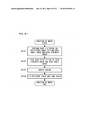 Image Data Compression Method, Pattern Model Positioning Method in Image     Processing, Image Processing Apparatus, Image Processing Program, and     Computer Readable Recording Medium diagram and image