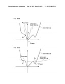 Image Data Compression Method, Pattern Model Positioning Method in Image     Processing, Image Processing Apparatus, Image Processing Program, and     Computer Readable Recording Medium diagram and image