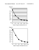 PRODUCT AND METHOD FOR TREATMENT OF SOIL CONTAMINATED WITH ENERGETIC     MATERIALS diagram and image