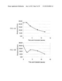 PROLIFERATED CELL LINES AND USES THEREOF diagram and image