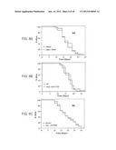 INCREASING LIFESPAN BY MODULATION OF WWP-1 AND UBC-18 diagram and image