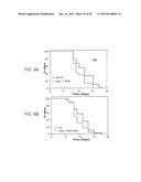 INCREASING LIFESPAN BY MODULATION OF WWP-1 AND UBC-18 diagram and image