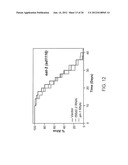 INCREASING LIFESPAN BY MODULATION OF WWP-1 AND UBC-18 diagram and image