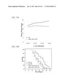 INCREASING LIFESPAN BY MODULATION OF WWP-1 AND UBC-18 diagram and image