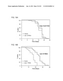 INCREASING LIFESPAN BY MODULATION OF WWP-1 AND UBC-18 diagram and image