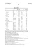 INCREASING LIFESPAN BY MODULATION OF WWP-1 AND UBC-18 diagram and image