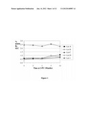 POLYPEPTIDE FORMULATION diagram and image