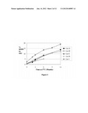 POLYPEPTIDE FORMULATION diagram and image