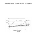 POLYPEPTIDE FORMULATION diagram and image