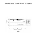 POLYPEPTIDE FORMULATION diagram and image