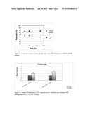 Encapsulated Active Materials diagram and image