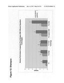 Encapsulated Active Materials diagram and image