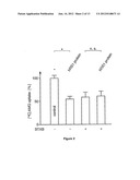 PEPTIDES THAT DOWN REGULATE THE ACTIVITY OF PLASMA MEMBRANE TRANSPORTERS     INCLUDING SODIUM-D-GLUCOSE COTRANSPORTER SGLT1 diagram and image