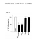 PEPTIDES THAT DOWN REGULATE THE ACTIVITY OF PLASMA MEMBRANE TRANSPORTERS     INCLUDING SODIUM-D-GLUCOSE COTRANSPORTER SGLT1 diagram and image