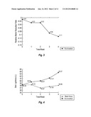 EYE CREAM AND PREPARATION METHOD diagram and image