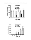 Antimicrobial Composition and Use as Food Treatment diagram and image