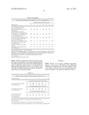 Antimicrobial Composition and Use as Food Treatment diagram and image