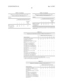 Antimicrobial Composition and Use as Food Treatment diagram and image