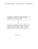 METHOD FOR MAKING SEPARATOR OF LITHIUM ION BATTERY diagram and image