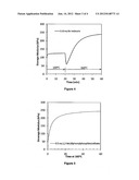 Thermoset Ionomer Derivatives of Halogenated Polymers diagram and image