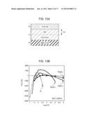 STORAGE ELEMENT AND MEMORY DEVICE diagram and image