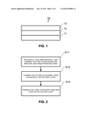 SEPARATOR AND METHOD OF MANUFACTURING THE SAME AND ORGANIC BATTERY     EMPLOYING THE SAME diagram and image