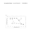 N-ACYL-B-LACTAM DERIVATIVE, MACROMOLECULAR COMPOUND, AND PHOTORESIST     COMPOSITION diagram and image