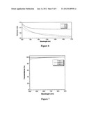 SULFUR-CONTAINING MACROMOLECULES AND METHODS FOR THEIR PREPARATION diagram and image