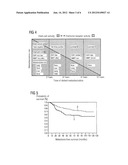 Method for Determining the Risk of Metastasis as an Indicator for     Diagnostic Imaging diagram and image