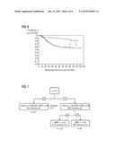 Method for Determining the Risk of Metastasis as an Indicator for     Diagnostic Imaging diagram and image