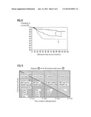 Method for Determining the Risk of Metastasis as an Indicator for     Diagnostic Imaging diagram and image