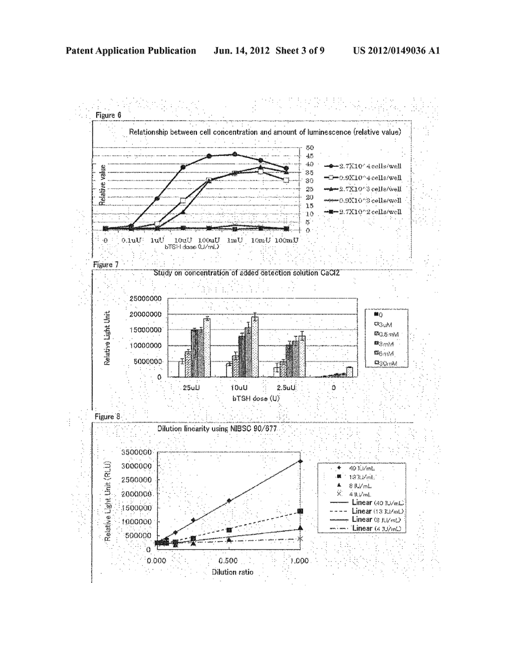 BIOASSAY METHOD FOR ANTIBODY AGAINST THYROID-STIMULATING HORMONE RECEPTOR,     MEASUREMENT KIT FOR THE ANTIBODY, AND NOVEL GENETICALLY MODIFIED CELL FOR     USE IN THE BIOASSAY METHOD OR THE MEASUREMENT KIT - diagram, schematic, and image 04