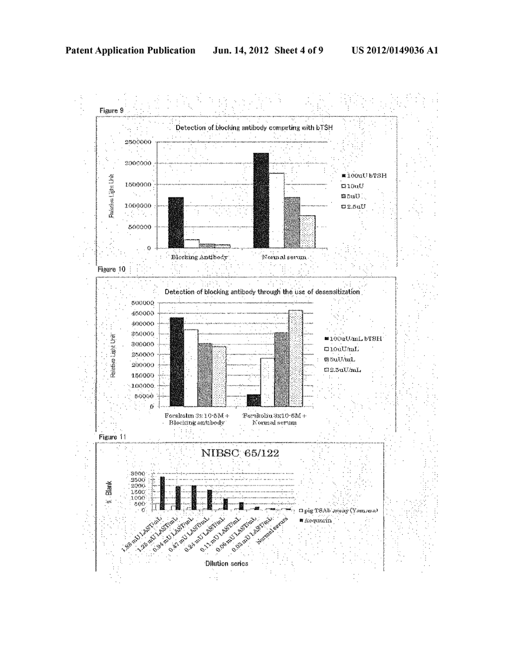 BIOASSAY METHOD FOR ANTIBODY AGAINST THYROID-STIMULATING HORMONE RECEPTOR,     MEASUREMENT KIT FOR THE ANTIBODY, AND NOVEL GENETICALLY MODIFIED CELL FOR     USE IN THE BIOASSAY METHOD OR THE MEASUREMENT KIT - diagram, schematic, and image 05